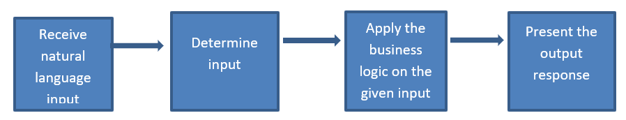 Chat bot flow process