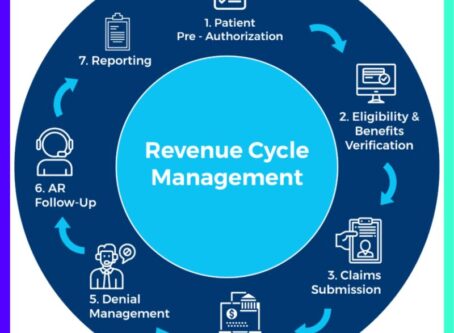 How Technology will help to Manage Healthcare Revenue Cycle Management